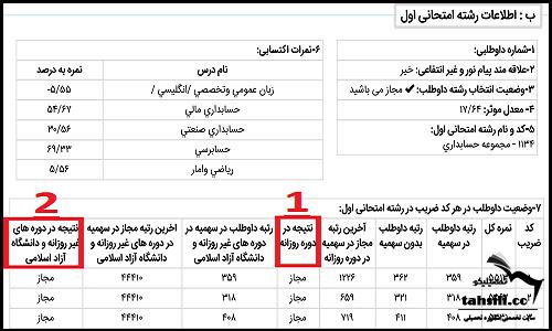 مشاوره انتخاب رشته کنکور ارشد